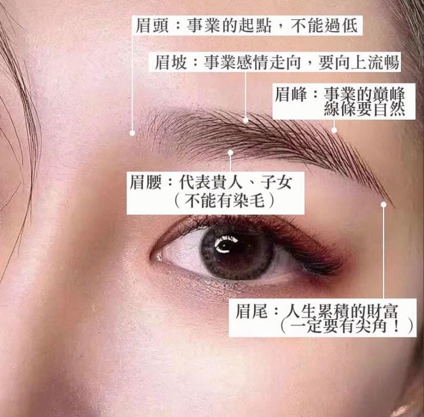 眉＿ 人生風水· 解說- 霧眉、韓系少女唇、韓妞睫毛捲翹、科技育髮高雄左營工作室